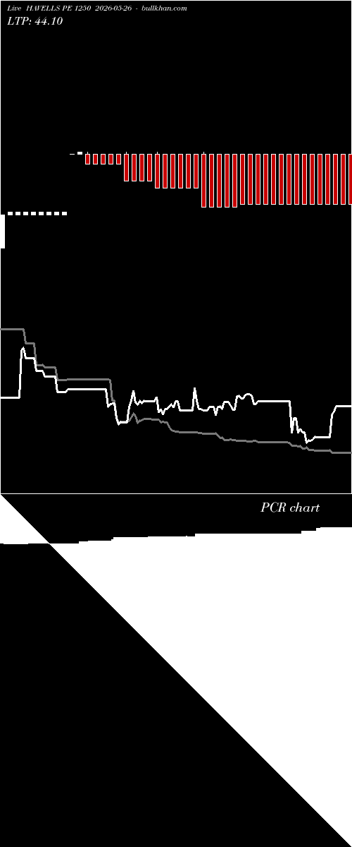  option chart HAVELLS PE 1250 2026-05-26 