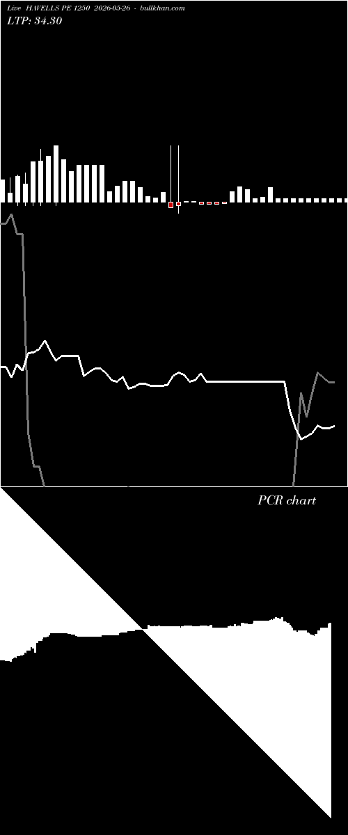  option chart HAVELLS PE 1250 2026-05-26 