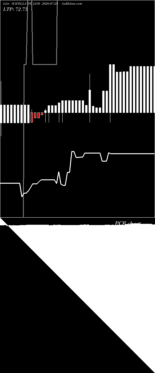  option chart HAVELLS PE 1250 2026-07-28 
