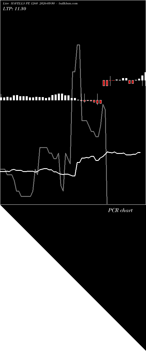  option chart HAVELLS PE 1260 2026-03-30 