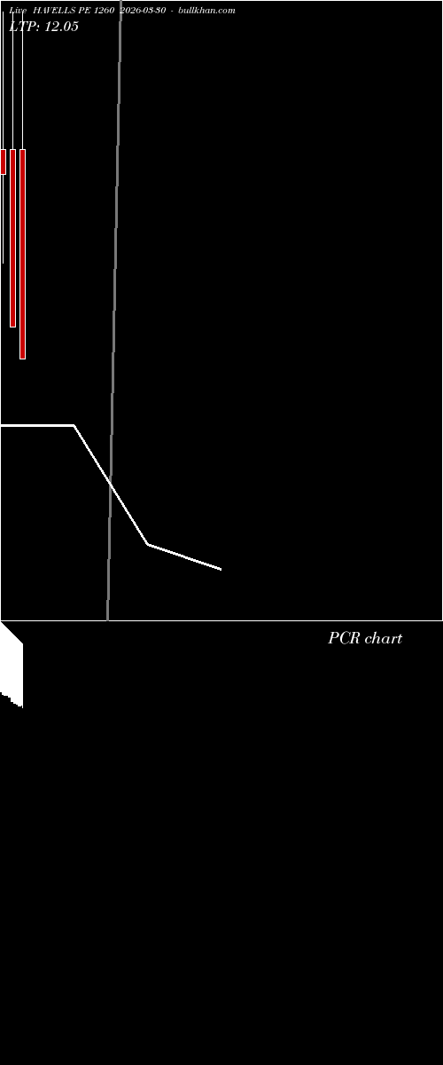  option chart HAVELLS PE 1260 2026-03-30 