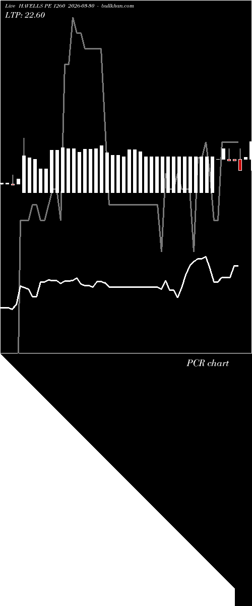  option chart HAVELLS PE 1260 2026-03-30 
