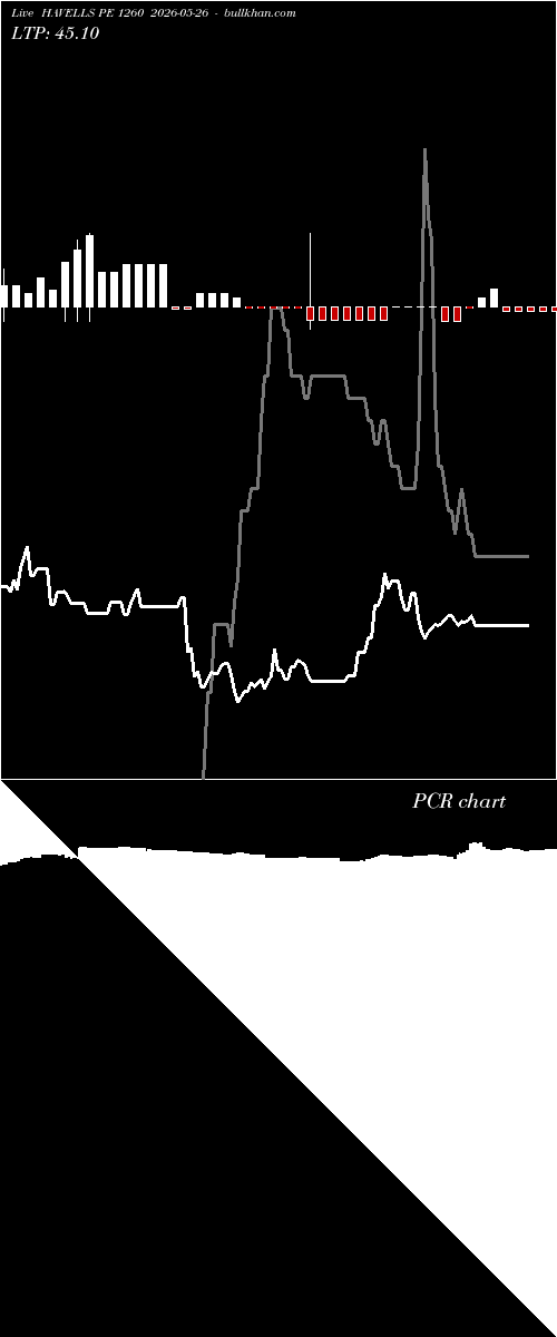  option chart HAVELLS PE 1260 2026-05-26 