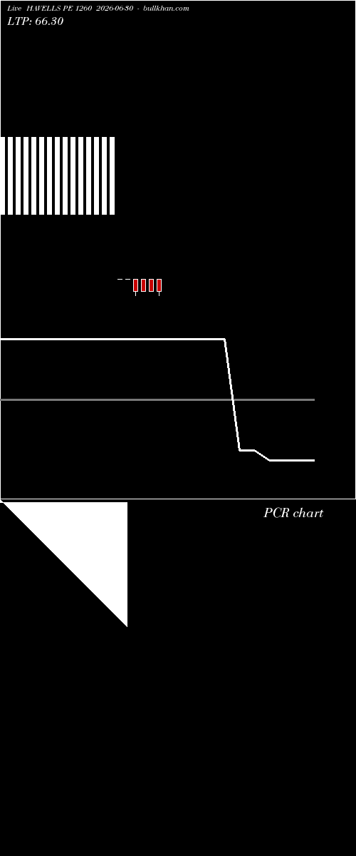  option chart HAVELLS PE 1260 2026-06-30 