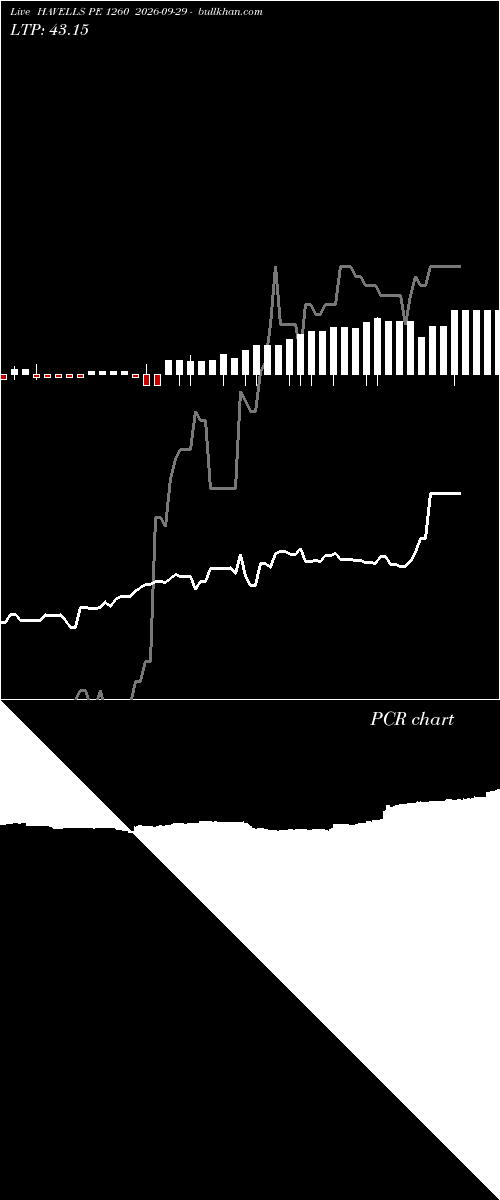  option chart HAVELLS PE 1260 2026-09-29 