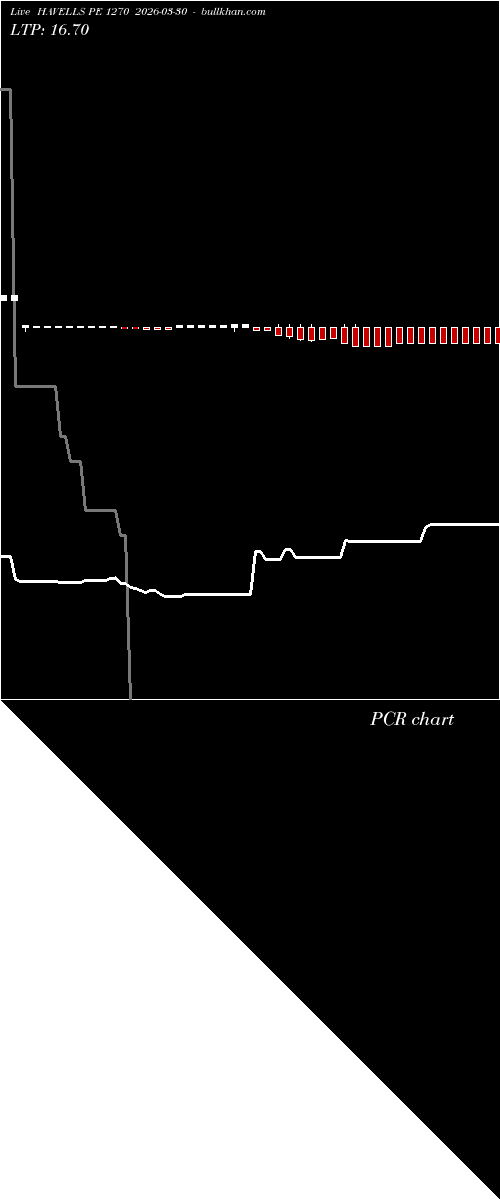  option chart HAVELLS PE 1270 2026-03-30 