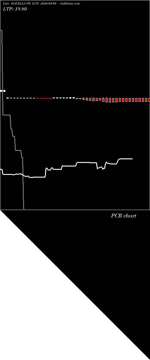  option chart HAVELLS PE 1270 2026-03-30 