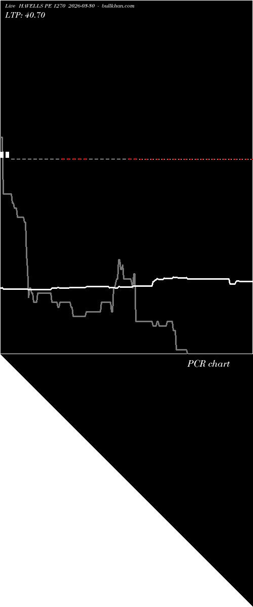  option chart HAVELLS PE 1270 2026-03-30 