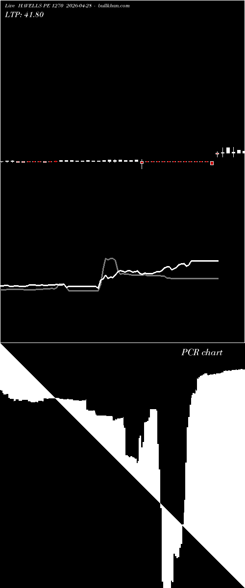  option chart HAVELLS PE 1270 2026-04-28 