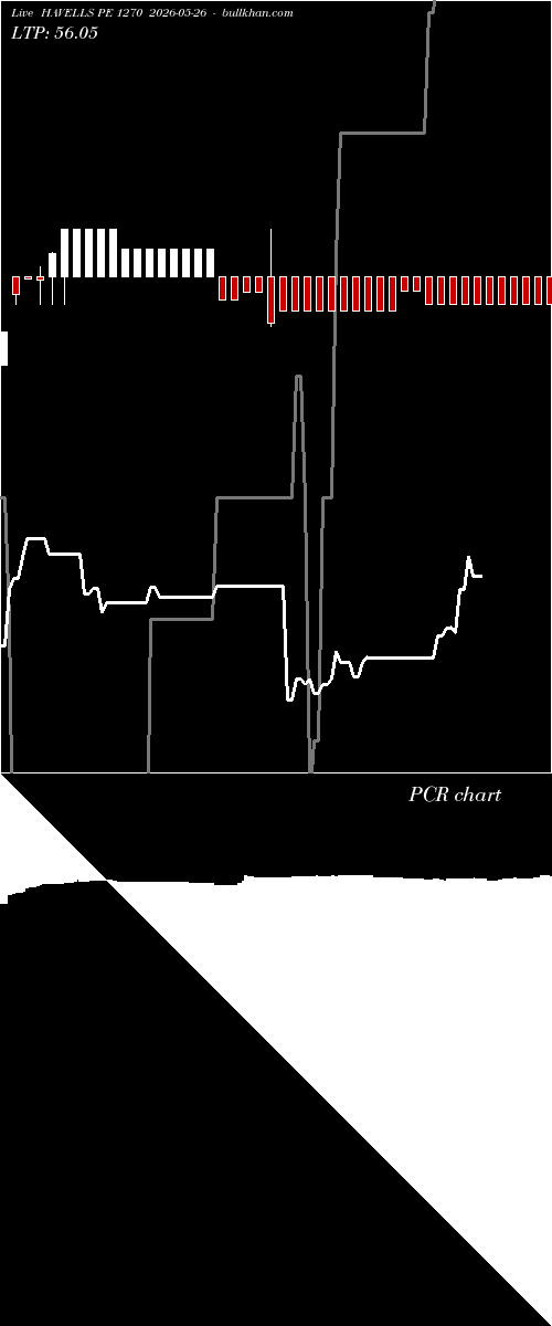  option chart HAVELLS PE 1270 2026-05-26 