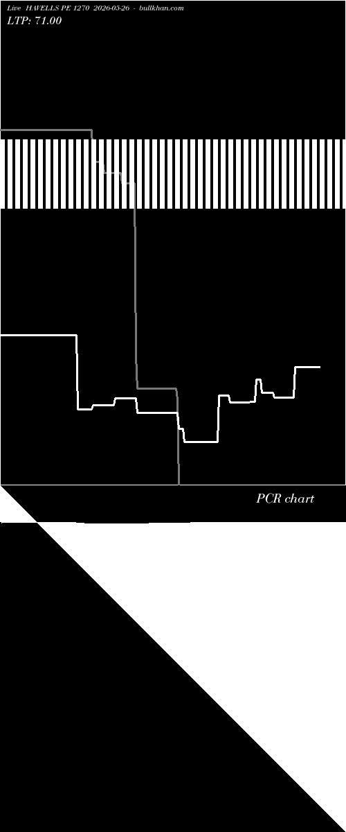  option chart HAVELLS PE 1270 2026-05-26 