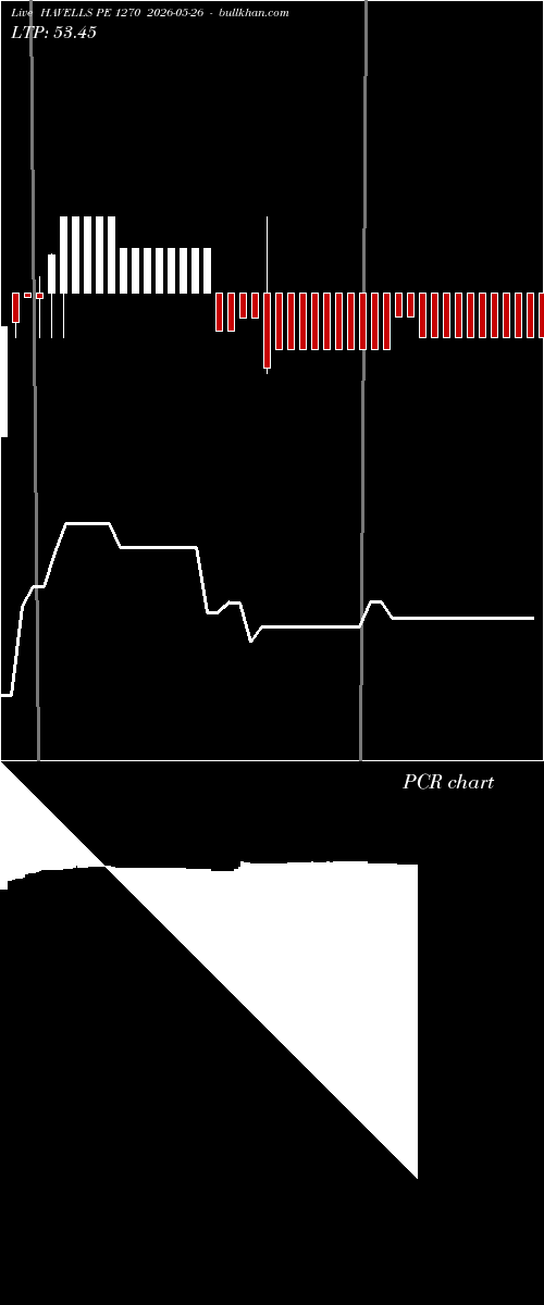  option chart HAVELLS PE 1270 2026-05-26 