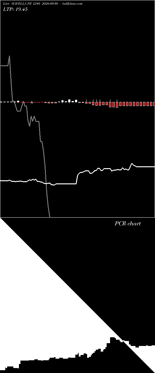  option chart HAVELLS PE 1280 2026-03-30 