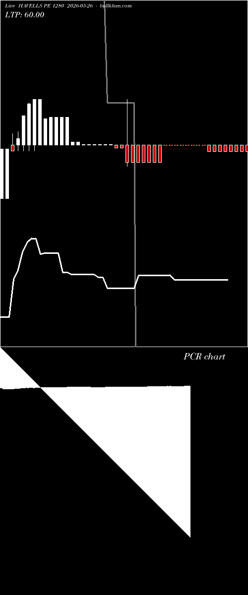  option chart HAVELLS PE 1280 2026-05-26 