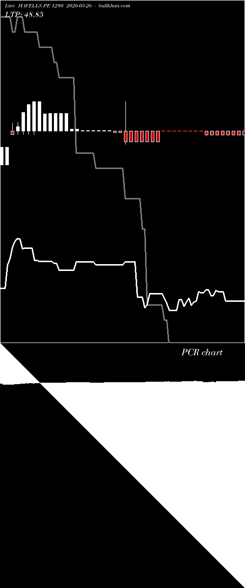  option chart HAVELLS PE 1280 2026-05-26 