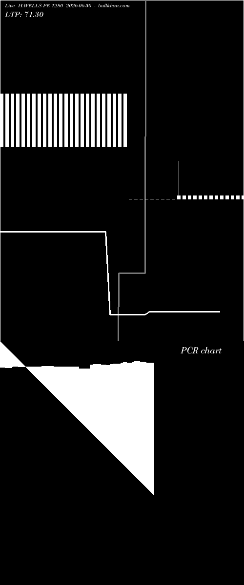 option chart HAVELLS PE 1280 2026-06-30 