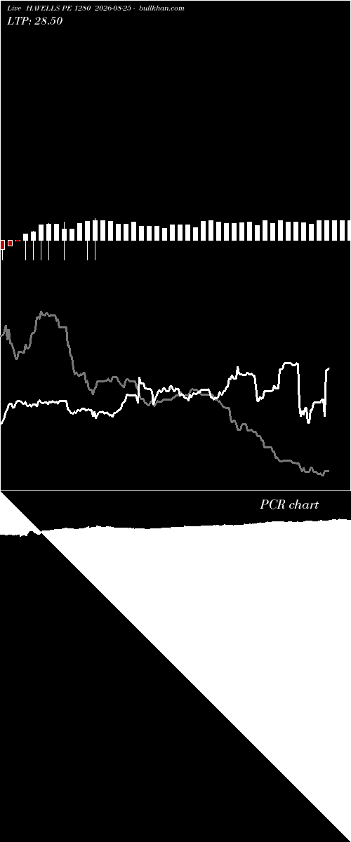  option chart HAVELLS PE 1280 2026-08-25 