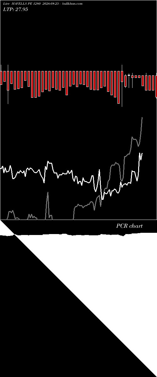  option chart HAVELLS PE 1280 2026-08-25 