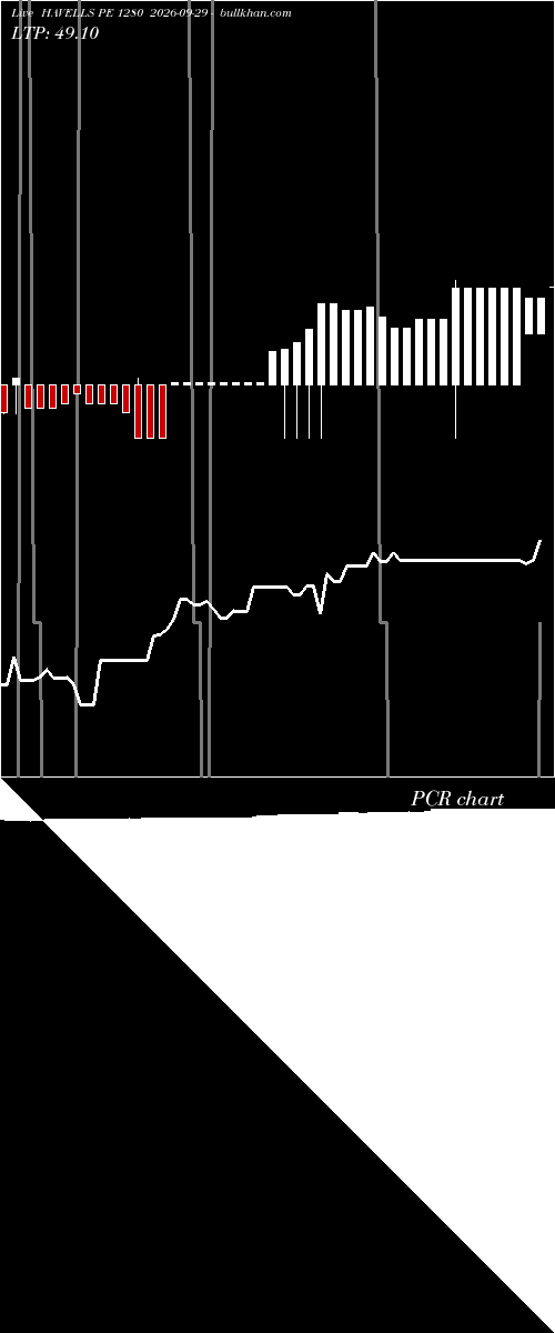  option chart HAVELLS PE 1280 2026-09-29 