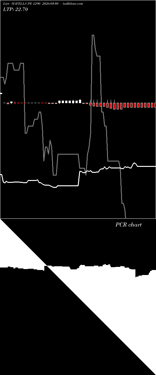  option chart HAVELLS PE 1290 2026-03-30 