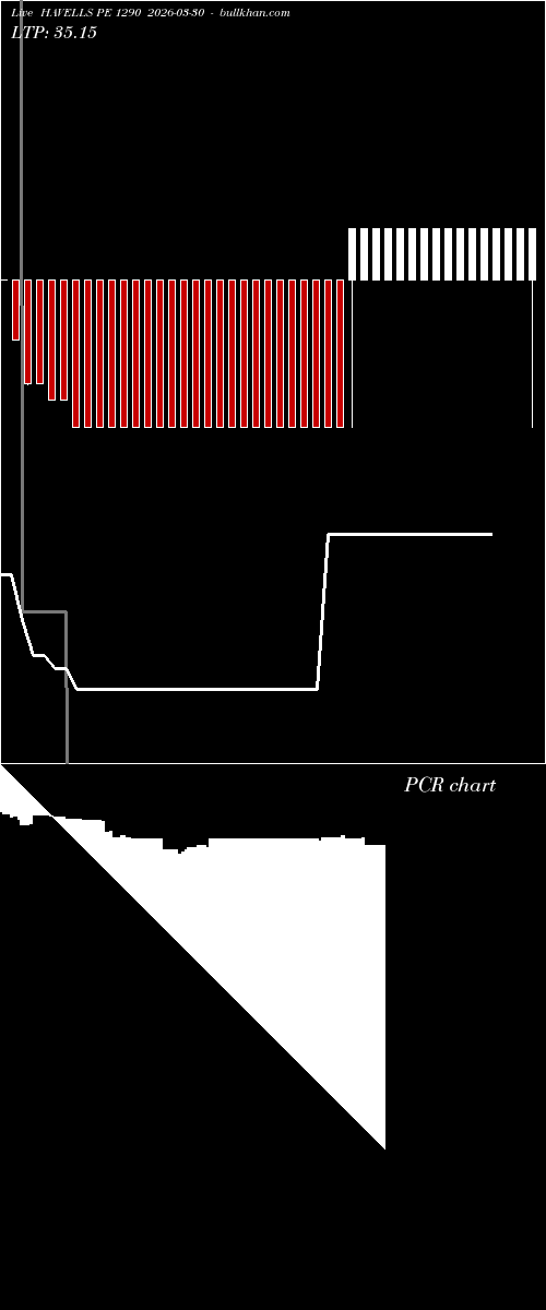  option chart HAVELLS PE 1290 2026-03-30 