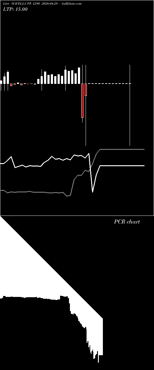  option chart HAVELLS PE 1290 2026-04-28 