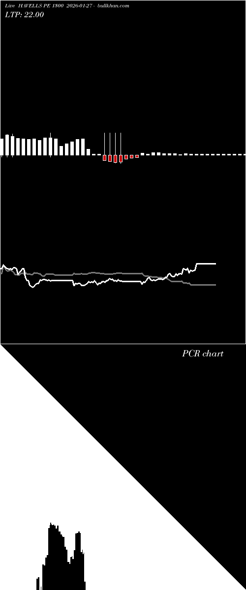  option chart HAVELLS PE 1300 2026-01-27 