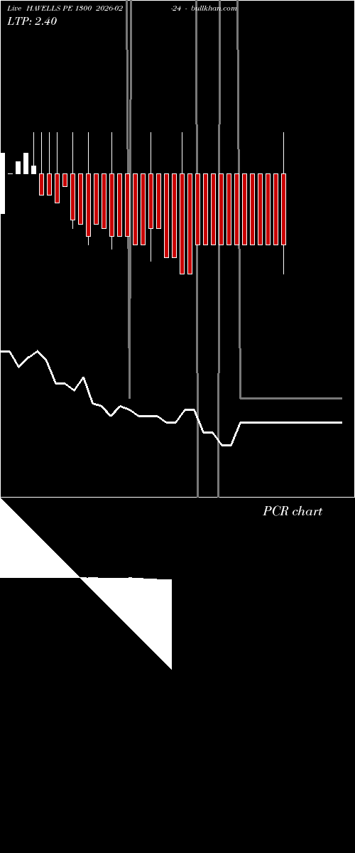  option chart HAVELLS PE 1300 2026-02-24 