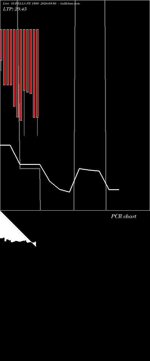  option chart HAVELLS PE 1300 2026-03-30 