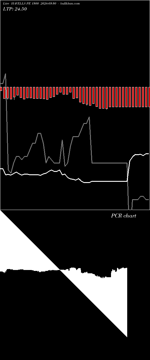  option chart HAVELLS PE 1300 2026-03-30 