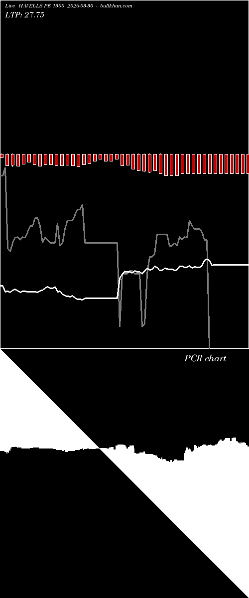  option chart HAVELLS PE 1300 2026-03-30 