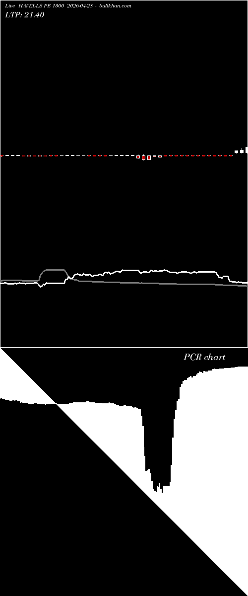  option chart HAVELLS PE 1300 2026-04-28 