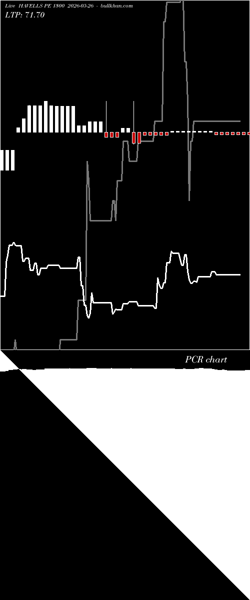  option chart HAVELLS PE 1300 2026-05-26 