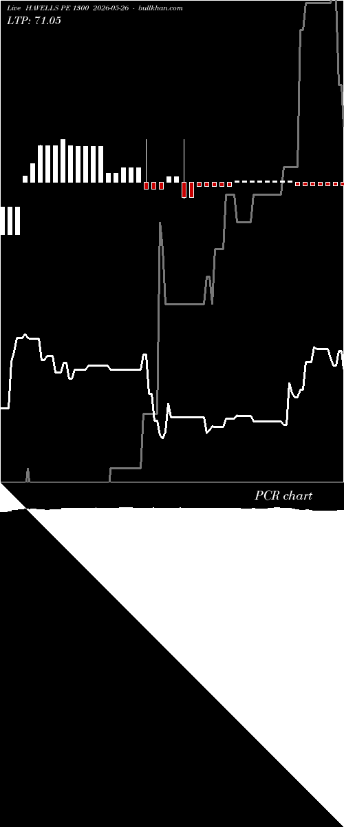  option chart HAVELLS PE 1300 2026-05-26 