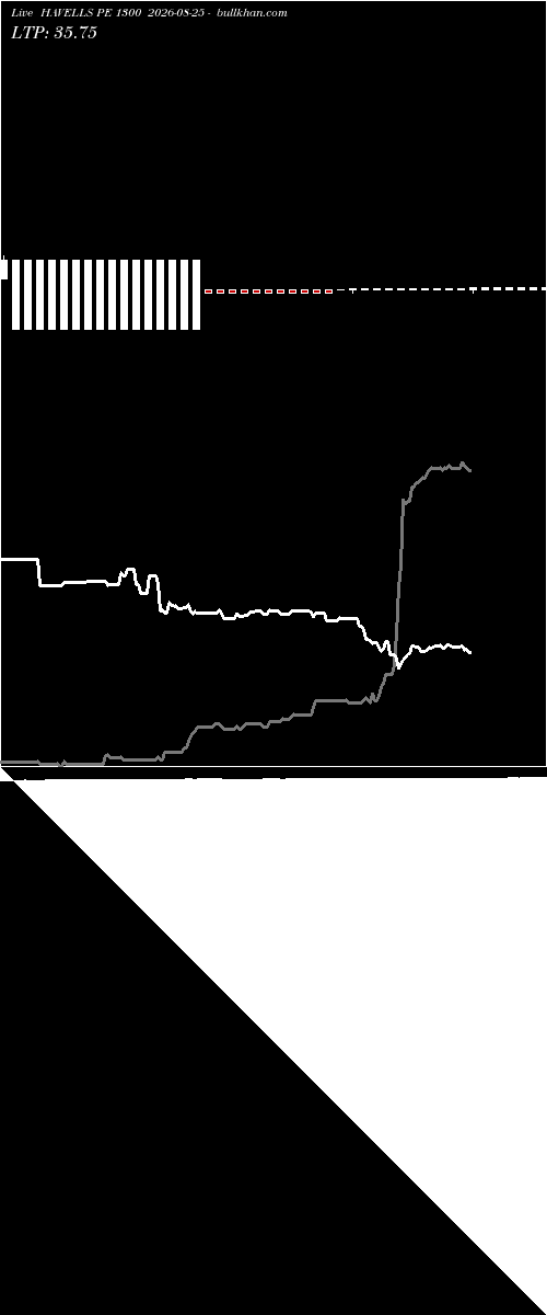  option chart HAVELLS PE 1300 2026-08-25 