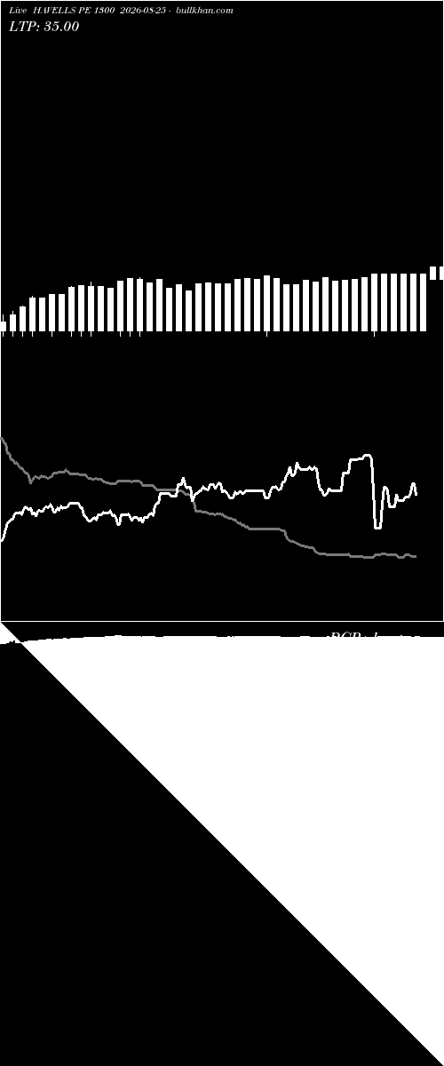  option chart HAVELLS PE 1300 2026-08-25 