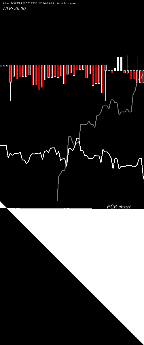  option chart HAVELLS PE 1300 2026-08-25 