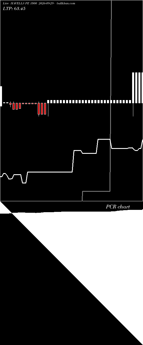  option chart HAVELLS PE 1300 2026-09-29 