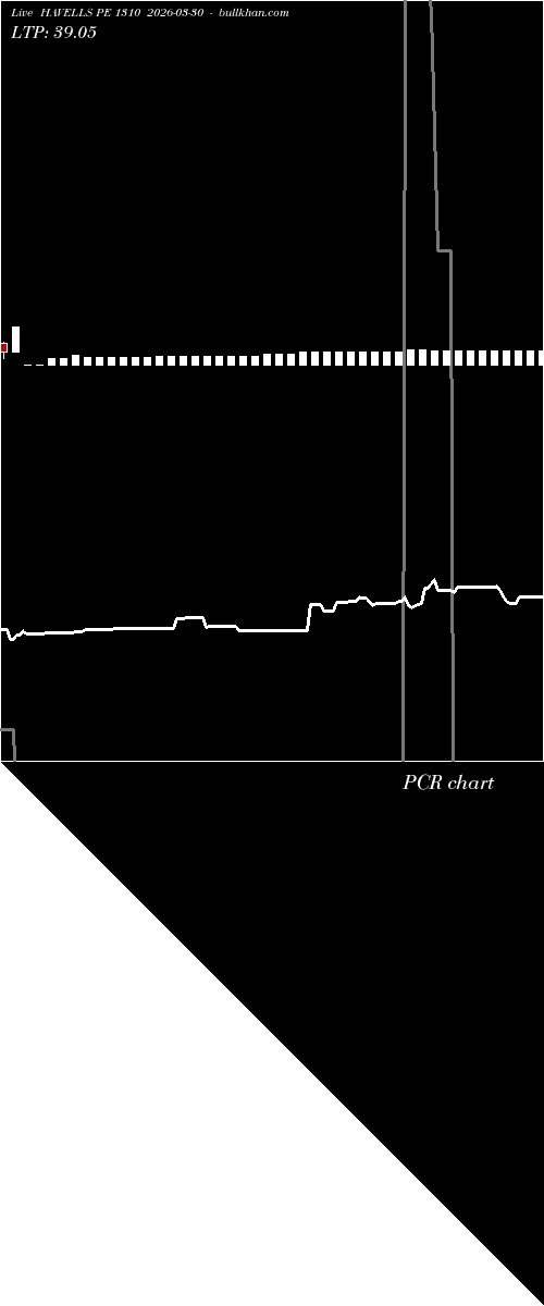  option chart HAVELLS PE 1310 2026-03-30 