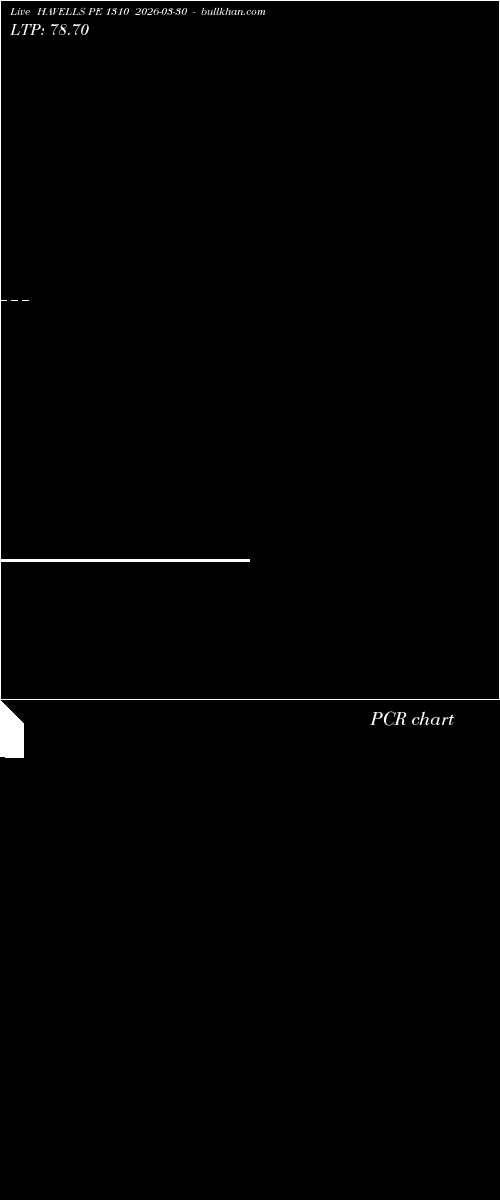  option chart HAVELLS PE 1310 2026-03-30 