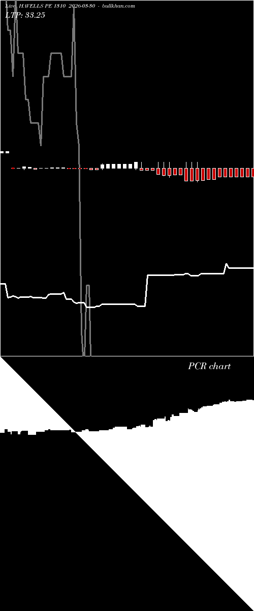  option chart HAVELLS PE 1310 2026-03-30 