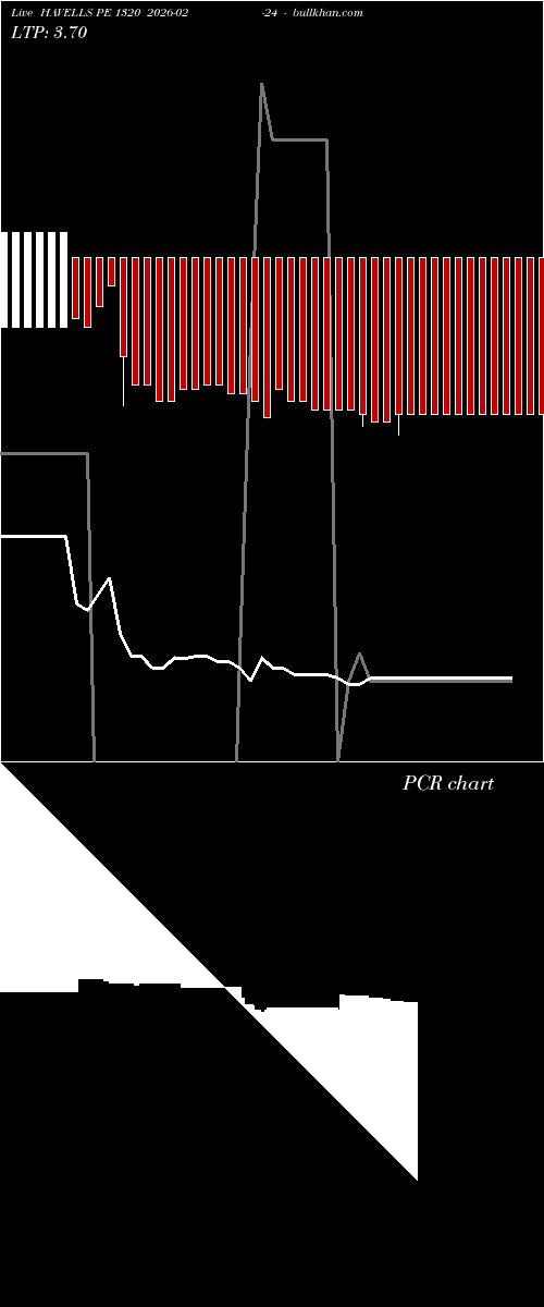  option chart HAVELLS PE 1320 2026-02-24 