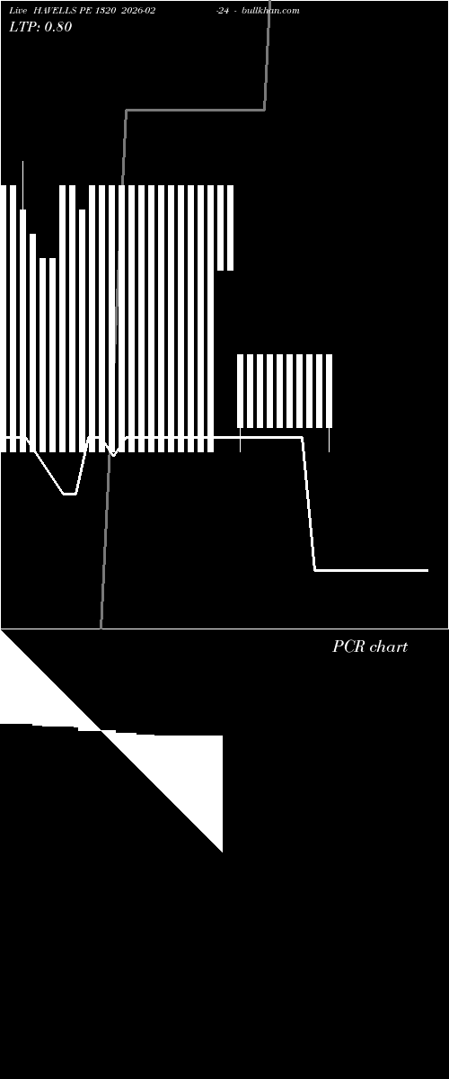  option chart HAVELLS PE 1320 2026-02-24 