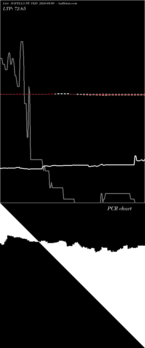  option chart HAVELLS PE 1320 2026-03-30 