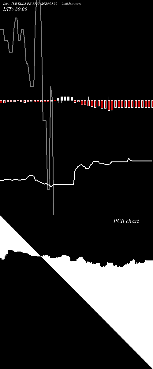  option chart HAVELLS PE 1320 2026-03-30 