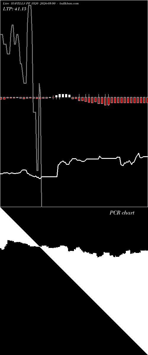  option chart HAVELLS PE 1320 2026-03-30 