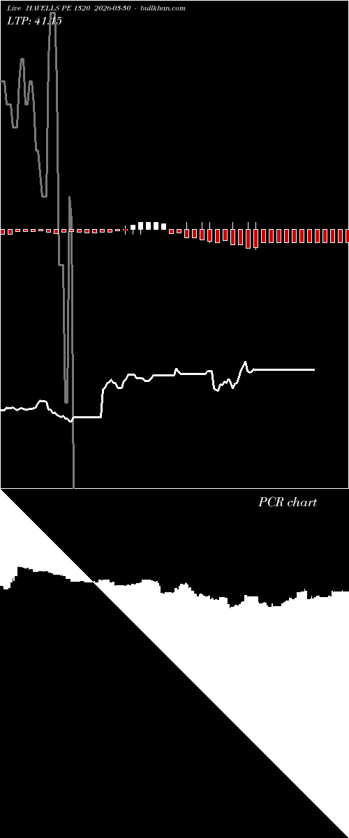  option chart HAVELLS PE 1320 2026-03-30 