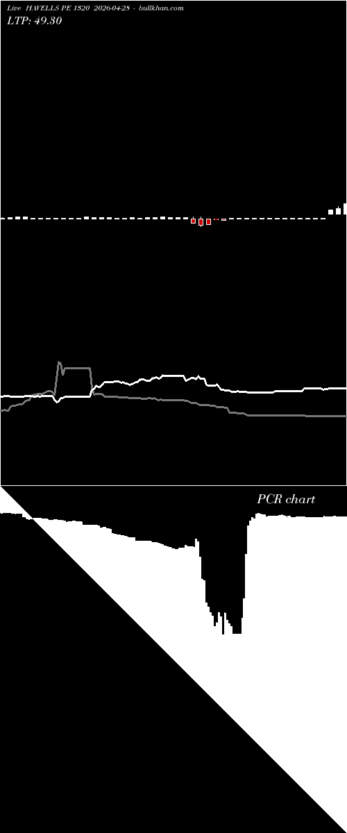  option chart HAVELLS PE 1320 2026-04-28 