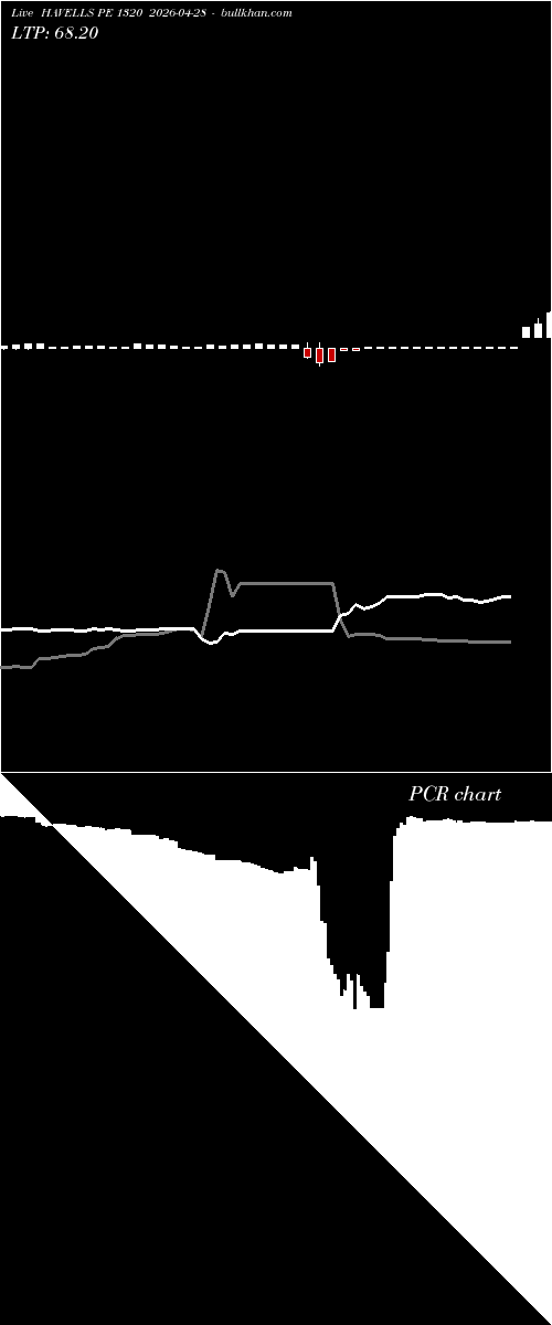  option chart HAVELLS PE 1320 2026-04-28 