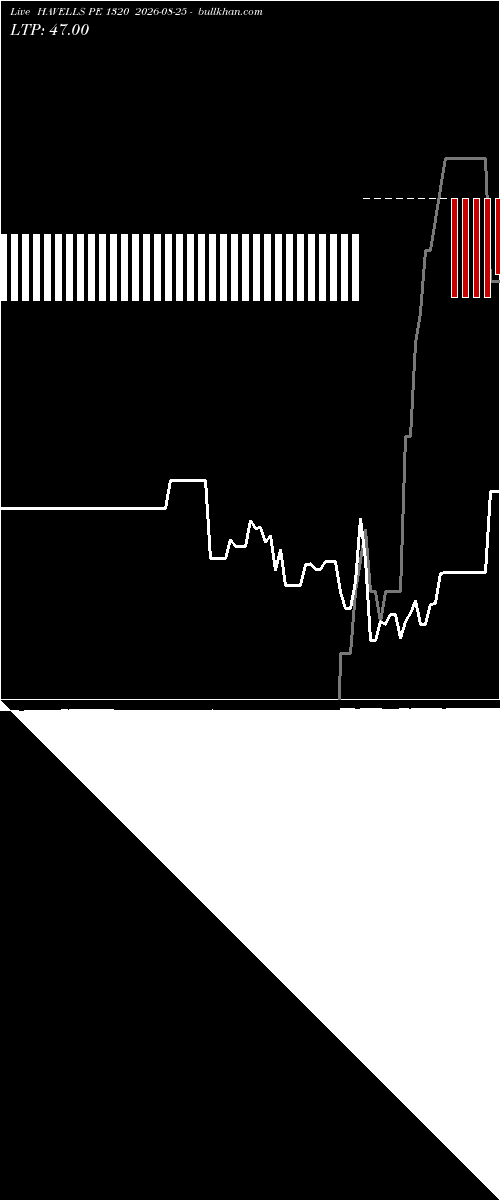  option chart HAVELLS PE 1320 2026-08-25 